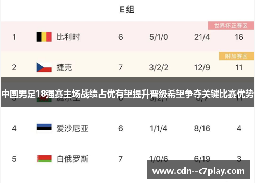中国男足18强赛主场战绩占优有望提升晋级希望争夺关键比赛优势